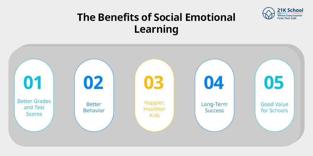 The Benefits of Social Emotional Learning