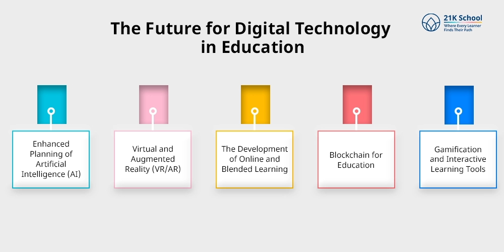 The Future for Digital Technology in Education