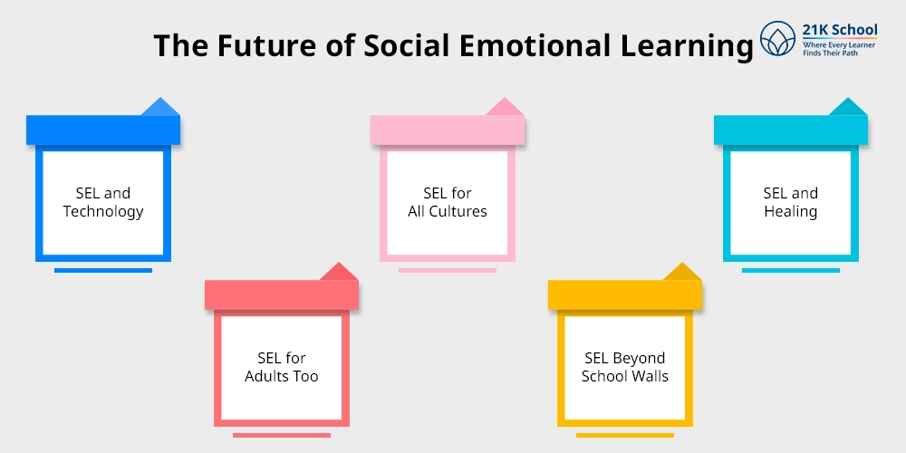 The Future of Social Emotional Learning