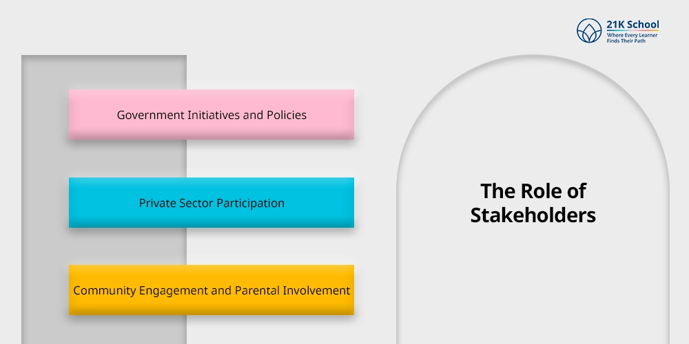 The Role of Stakeholders