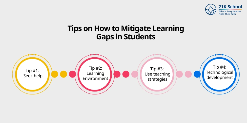 Tips on How to Mitigate Learning Gaps in Students