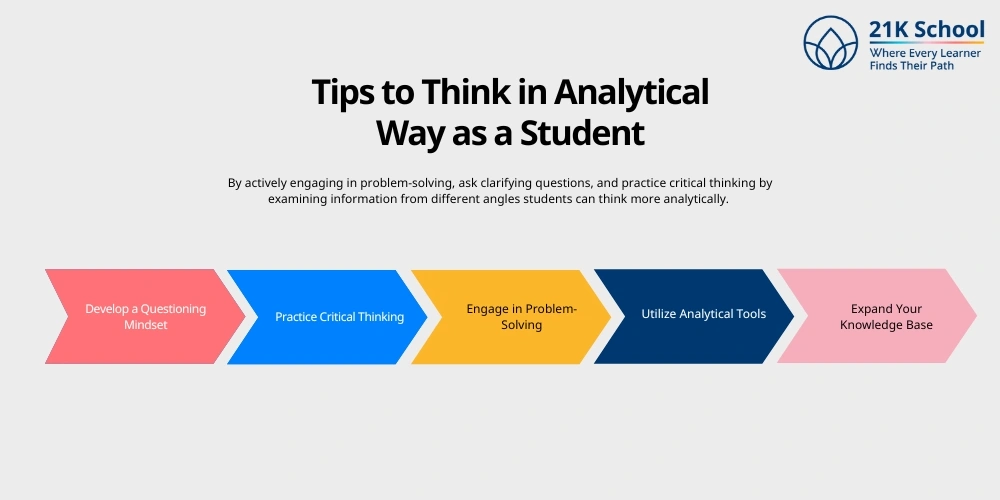 Tips to Think in Analytical Way as a Student