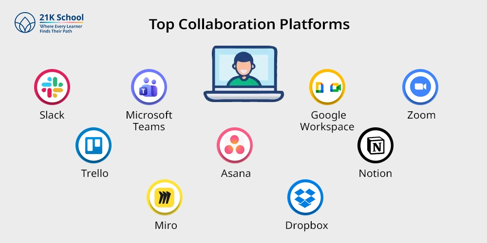 Top Collaboration Platforms