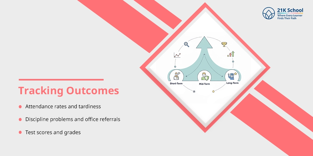 Tracking Outcomes