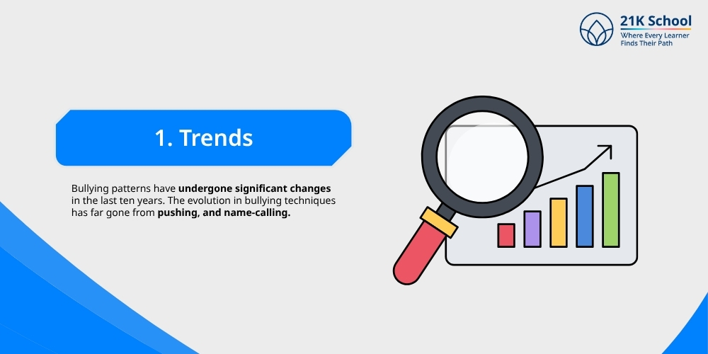 Trends