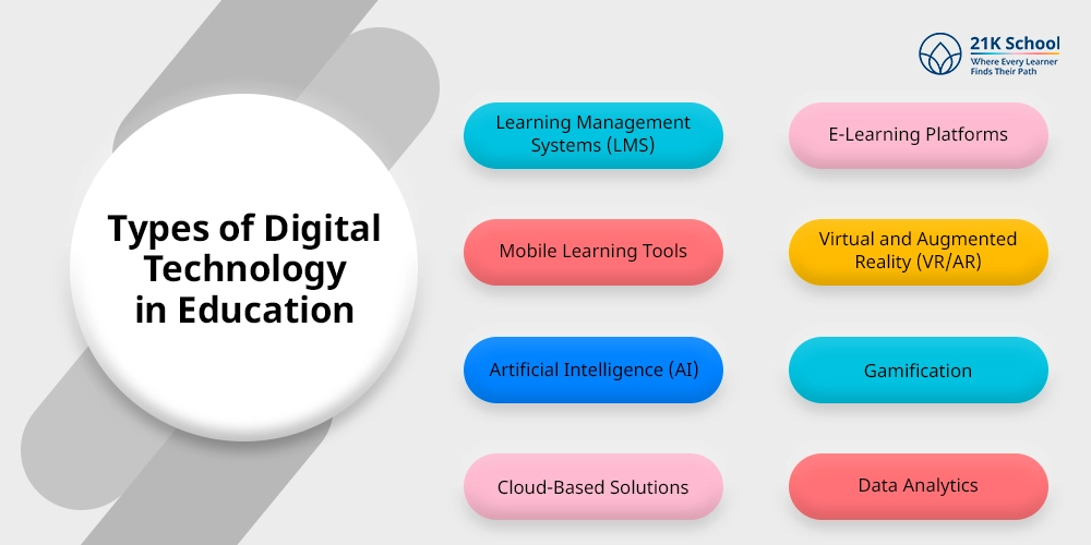 Types of Digital Technology in Education