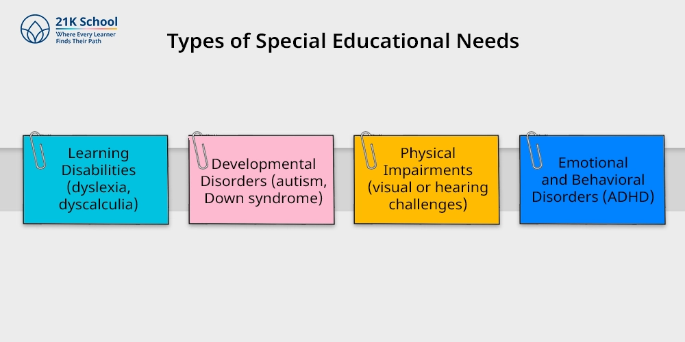 Types of Special Educational Needs