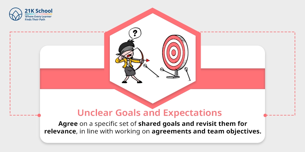 6. Unclear Goals and Expectations