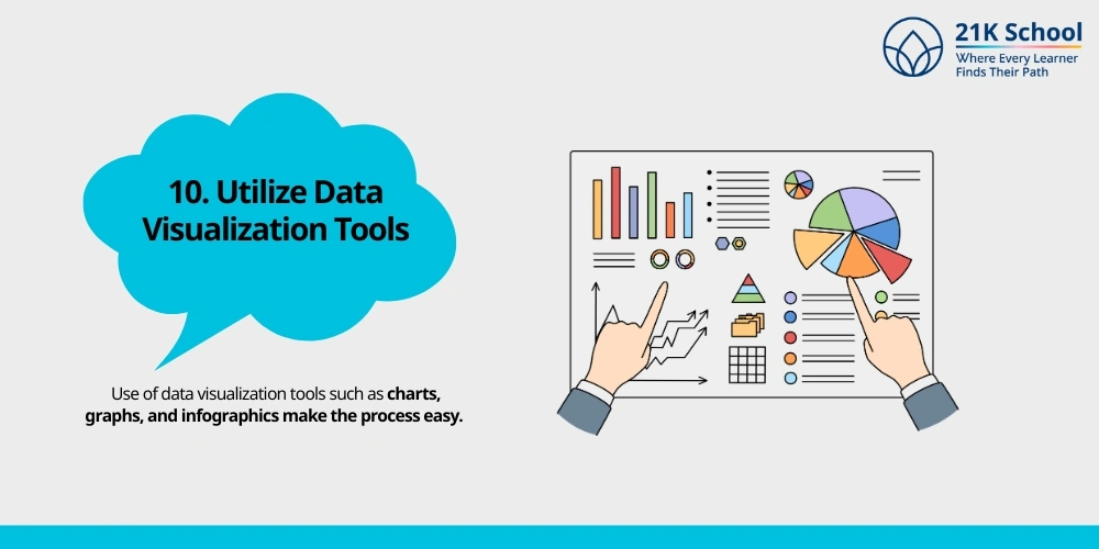 Utilize Data Visualization Tools