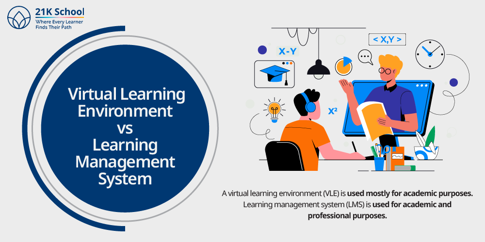 Virtual Learning Environment vs Learning Management System