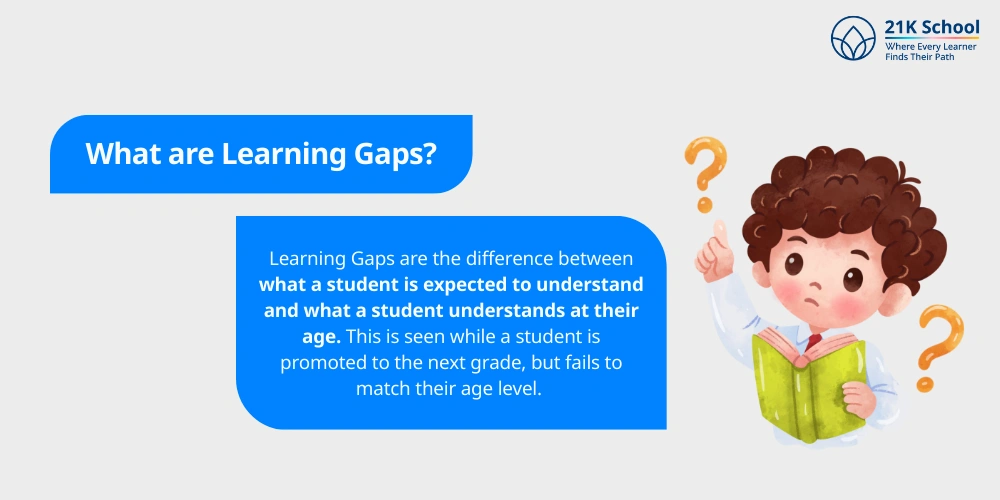 What are Learning Gaps