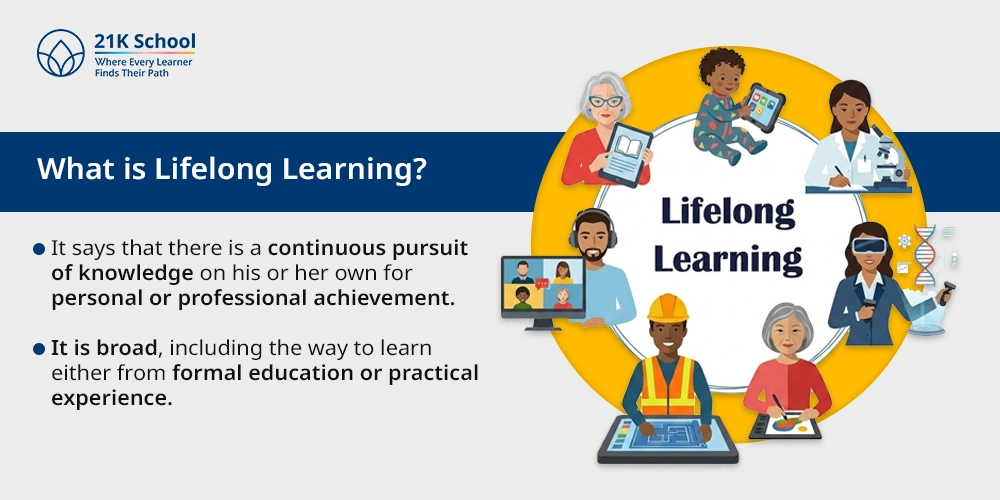 What is Lifelong Learning?