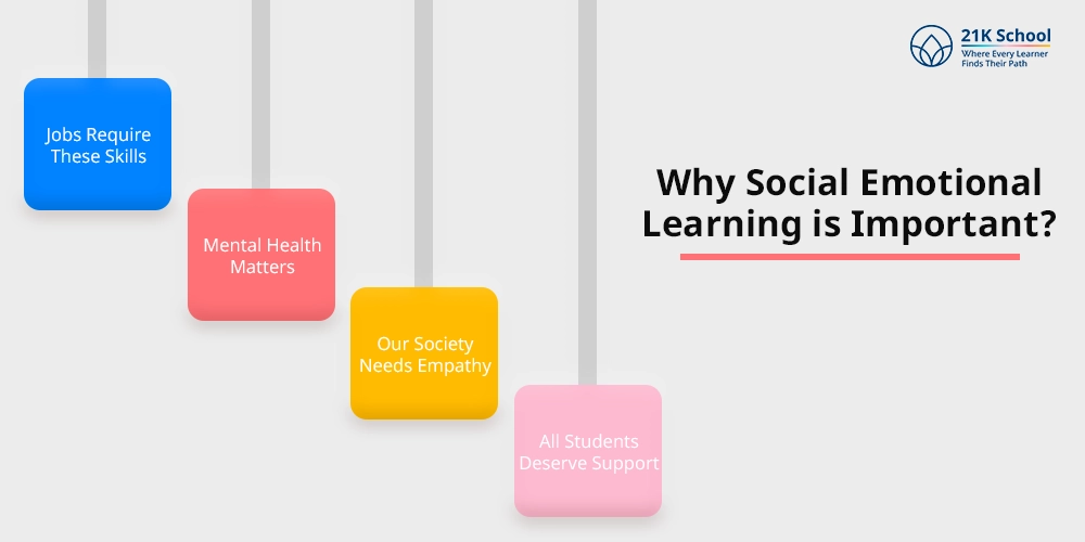 Why Social Emotional Learning is Important