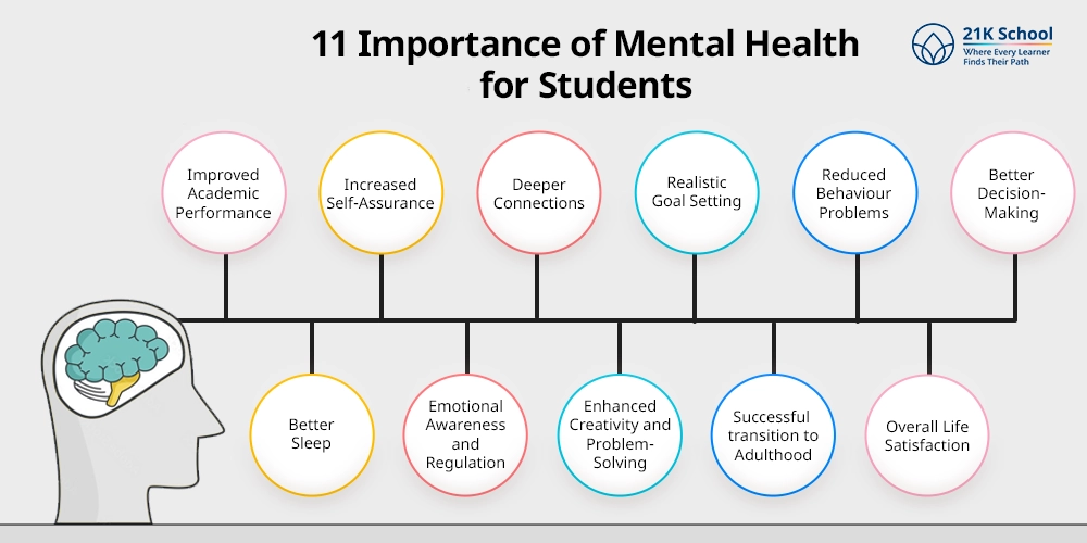 11 Importance of Mental Health for Students