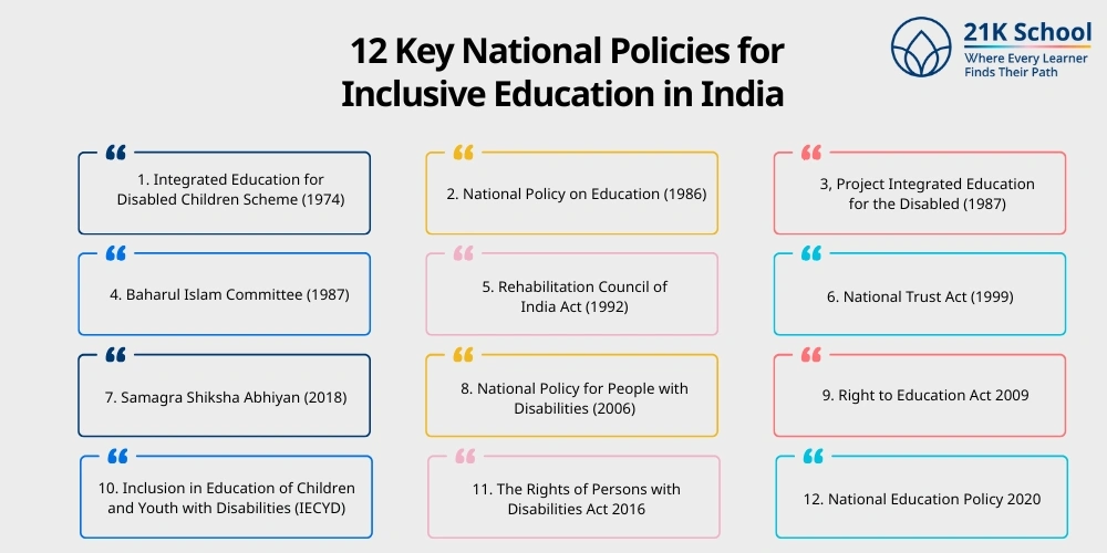 12 Key National Policies for Inclusive Education in India