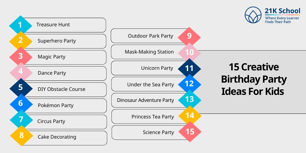 15 Creative Birthday Party Ideas For Kids 