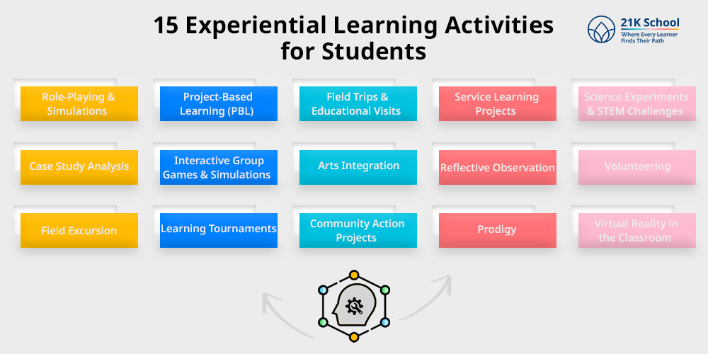 15 Experiential Learning Activities for Students