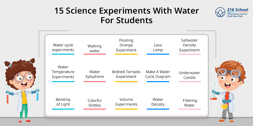15 Science Experiments With Water For Students
