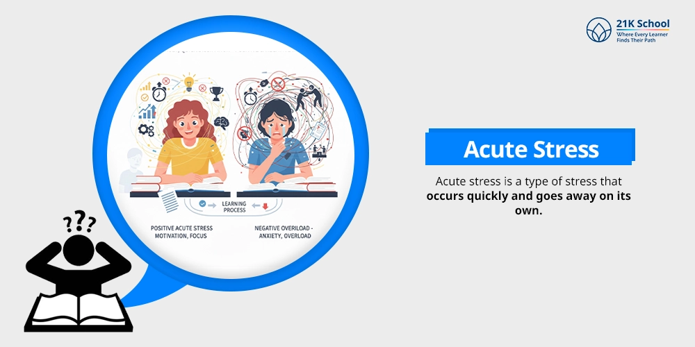 Acute Stress