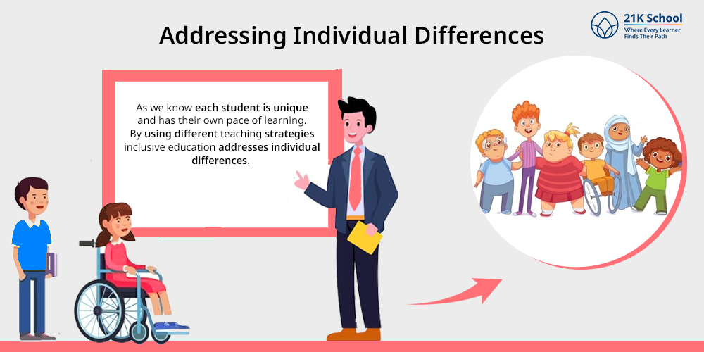 8. Addressing Individual Differences