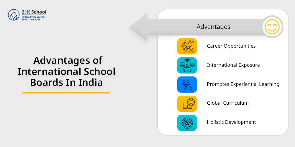 Advantages of International School Boards In India