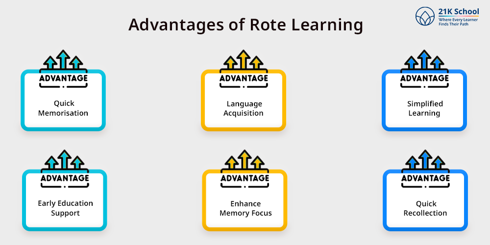Advantages of Rote Learning 