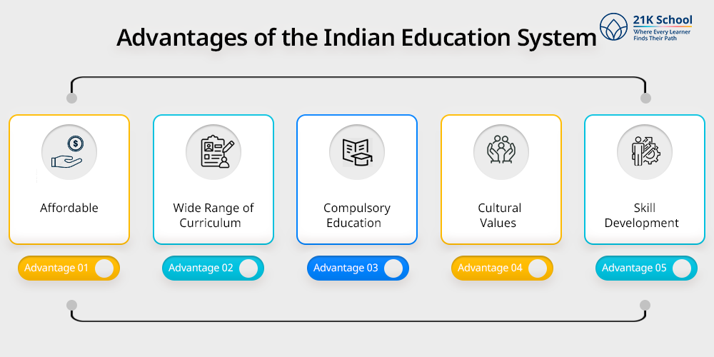 Advantages of the Indian Education System