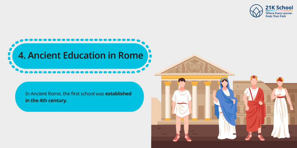 Ancient Education in Rome