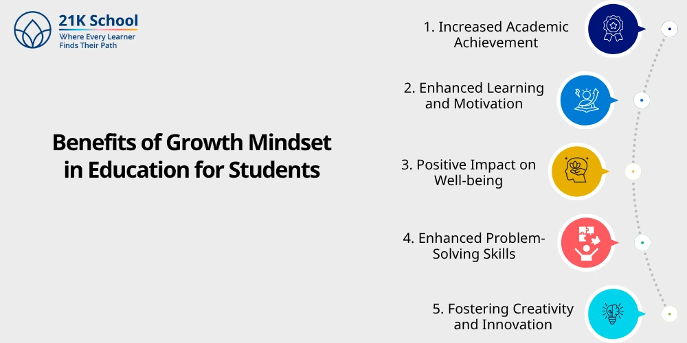 Benefits of Growth Mindset in Education for Students