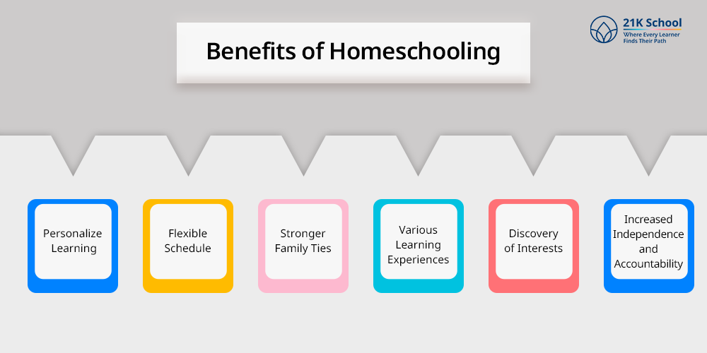 Benefits of Homeschooling