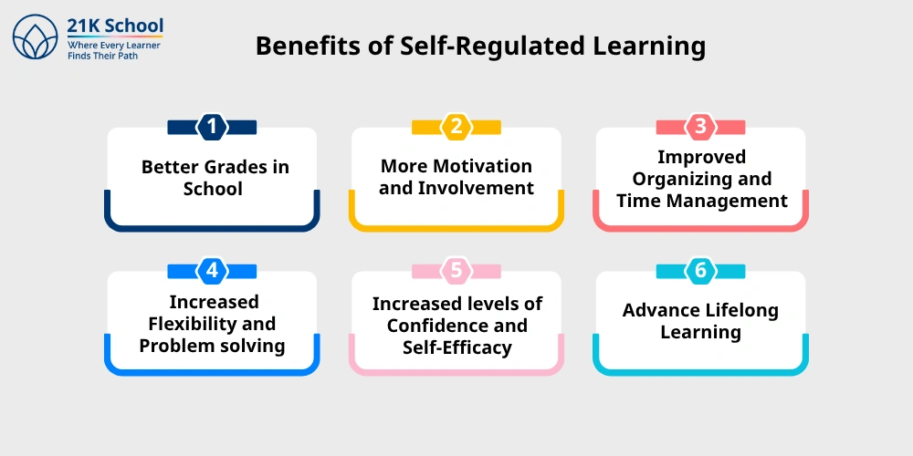 Benefits of Self-Regulated Learning