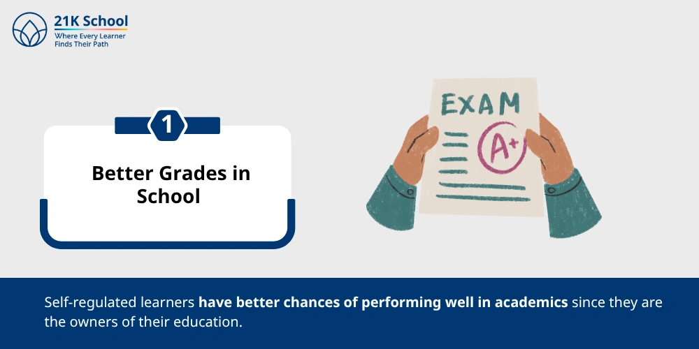 Better grades in school