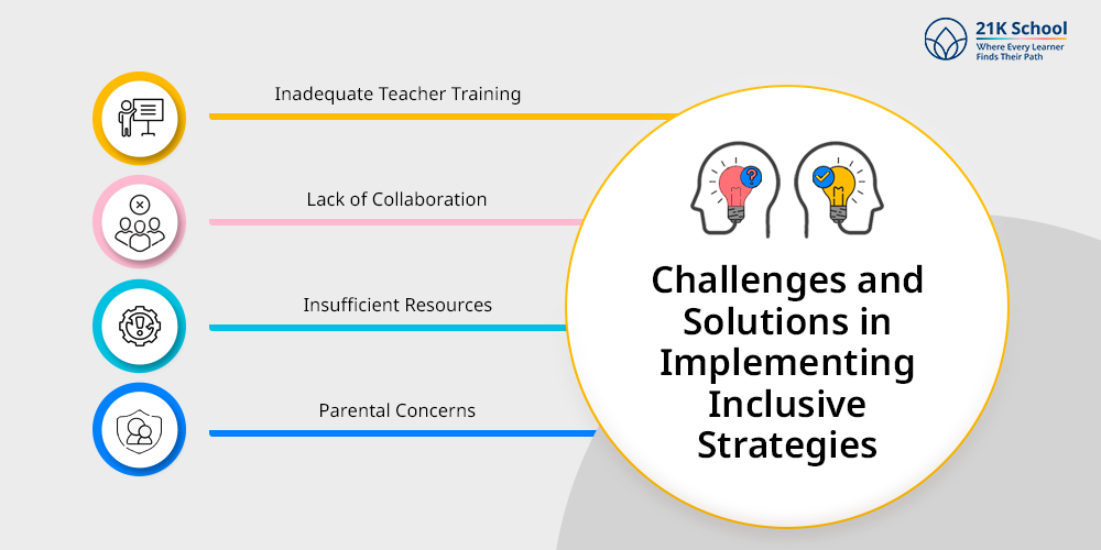 Challenges and Solutions in Implementing Inclusive Strategies
