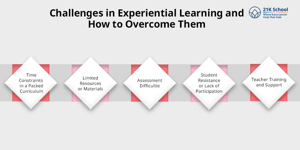 Challenges in Experiential Learning and How to Overcome Them