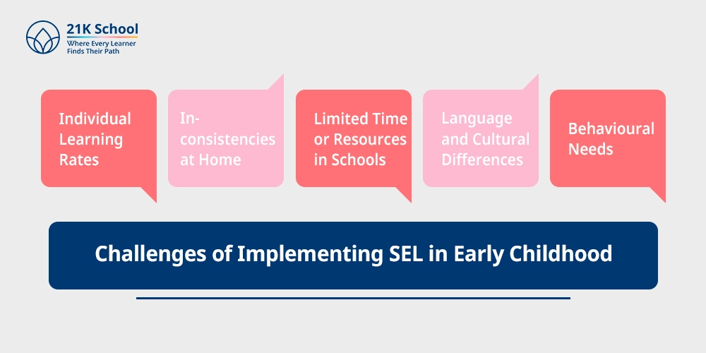 Challenges of Implementing SEL in Early Childhood
