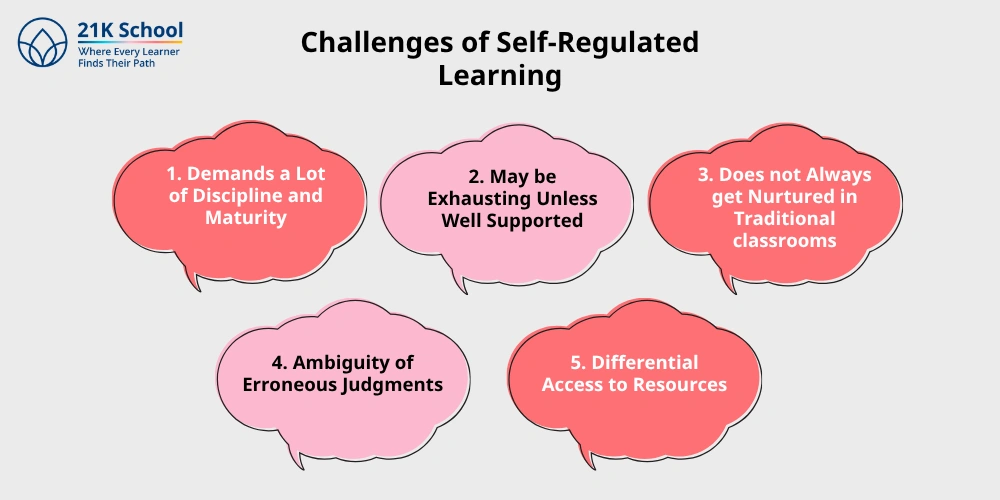 Challenges of Self-Regulated Learning