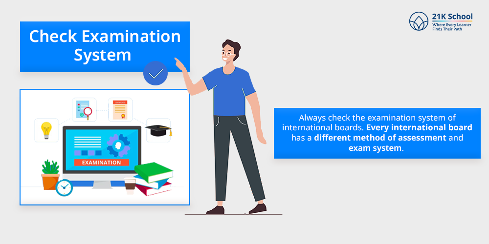 Check Examination System