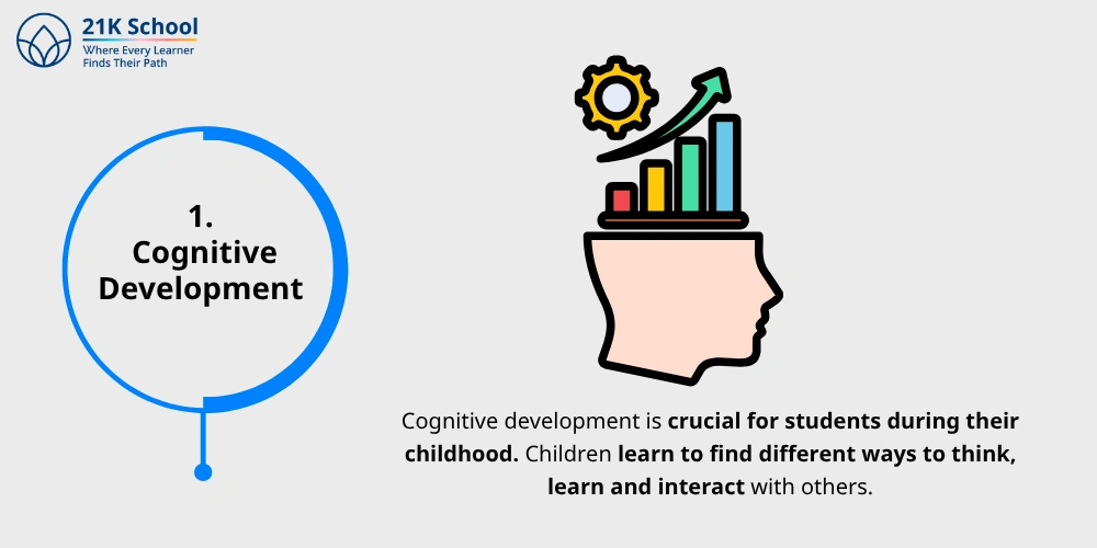 Cognitive development 