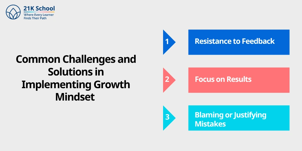 Common Challenges and Solutions in Implementing Growth Mindset