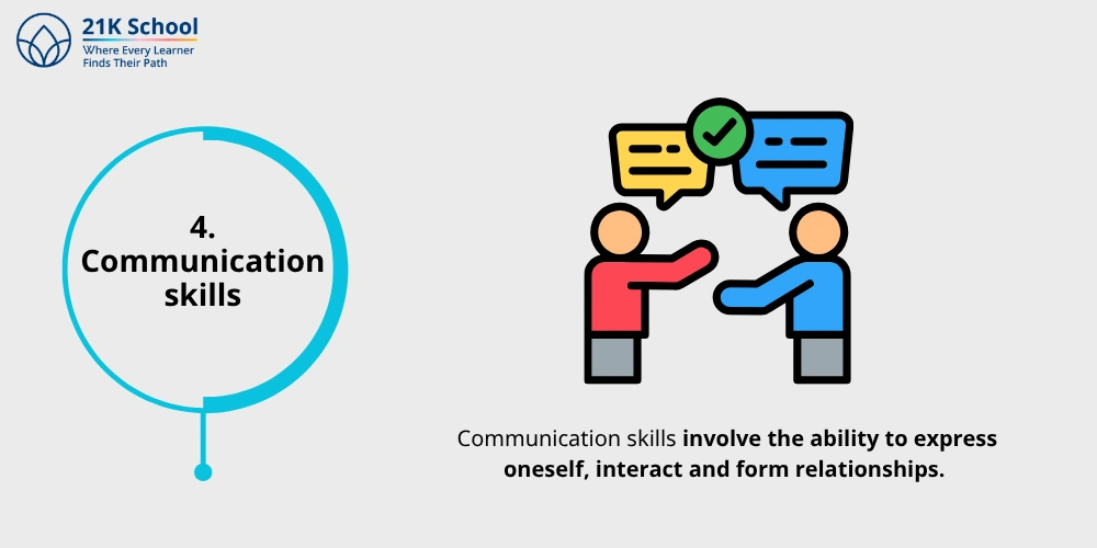 Communication skills