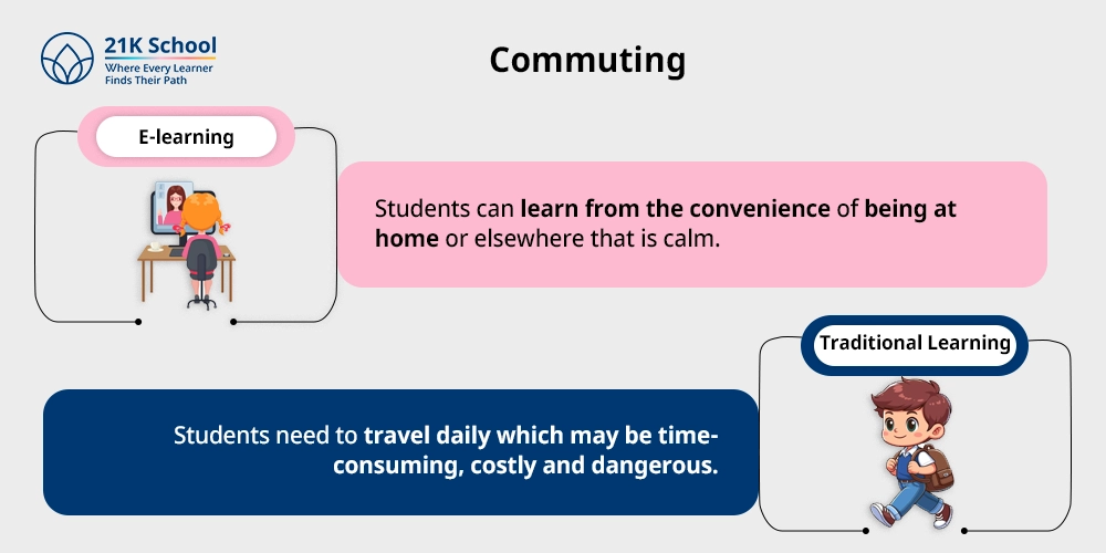 11. Commuting