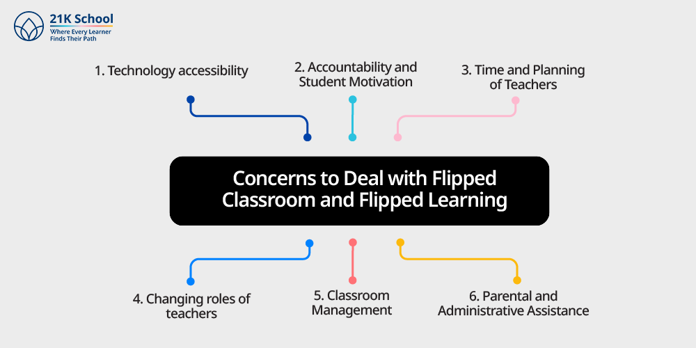 Concerns to Deal with Flipped Classroom and Flipped Learning
