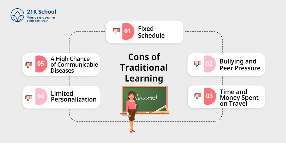 Cons of Traditional Learning