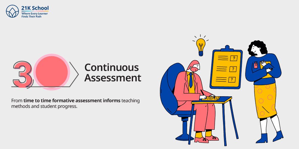 Continuous Assessment