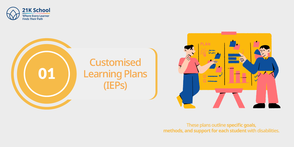 Customised Learning Plans (IEPs)