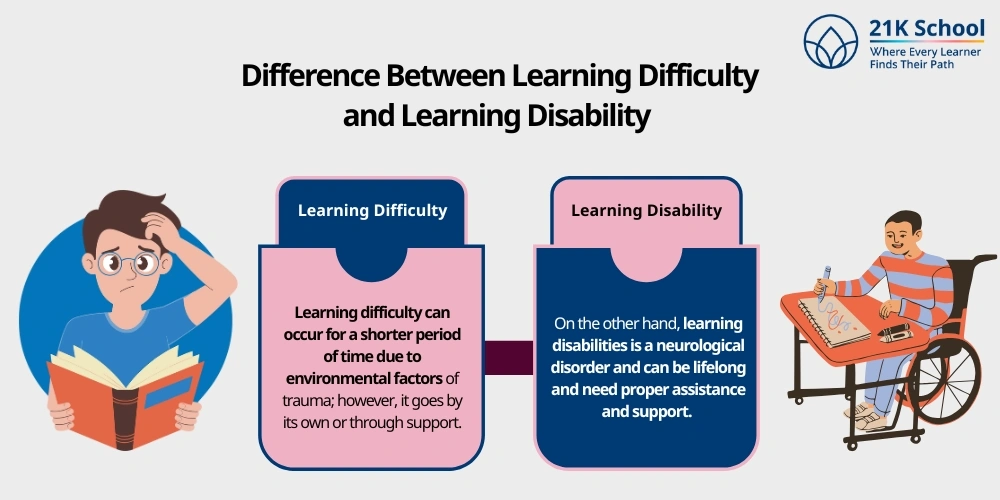 Difference Between Learning Difficulty and Learning Disability
