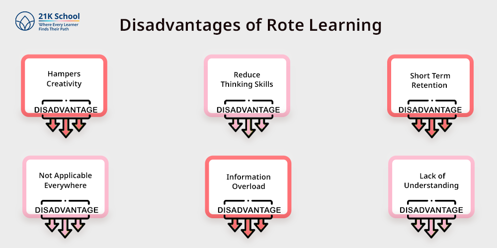 Disadvantages of Rote Learning 