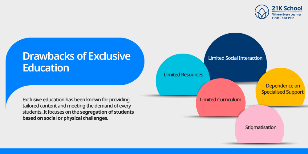 Drawbacks of Exclusive Education