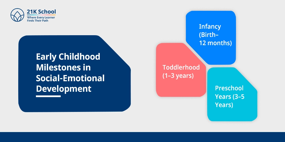 Early Childhood Milestones in Social-Emotional Development
