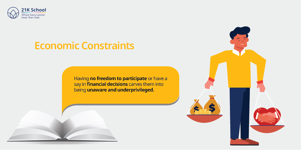 Economic Constraints